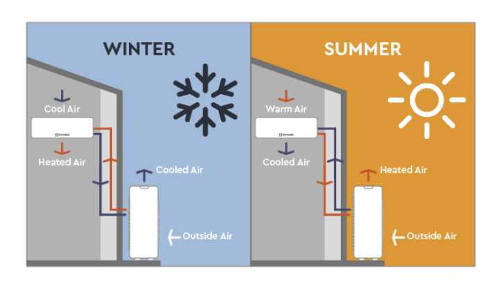 Moovair – Wall-mounted heat pump series.