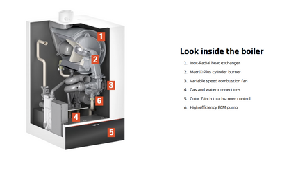 Viessmann Vitodens 200-W boiler